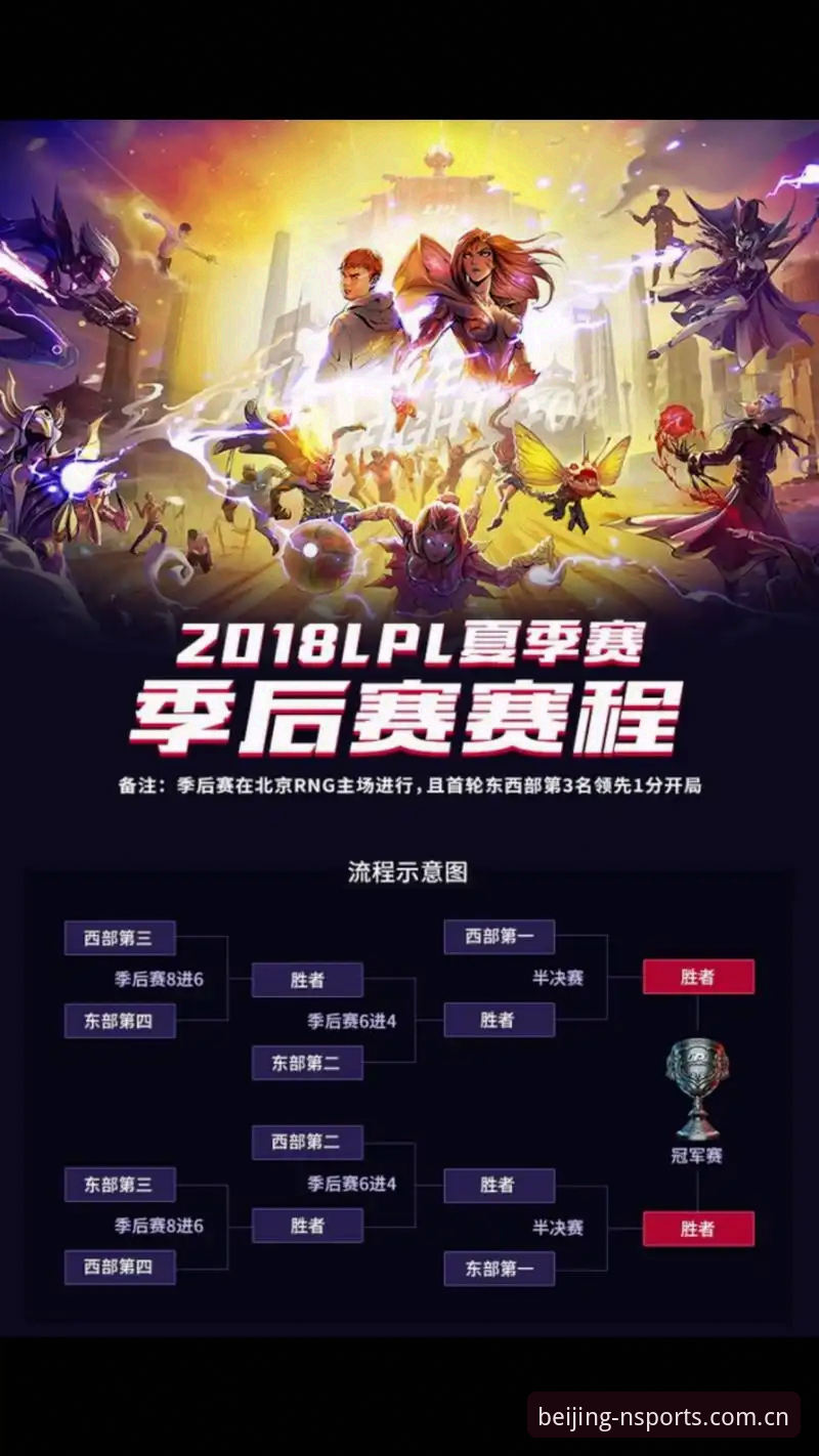 N体育平台LPL赛程表使用技巧深度评测：一张赛程表里藏着的观赛秩序